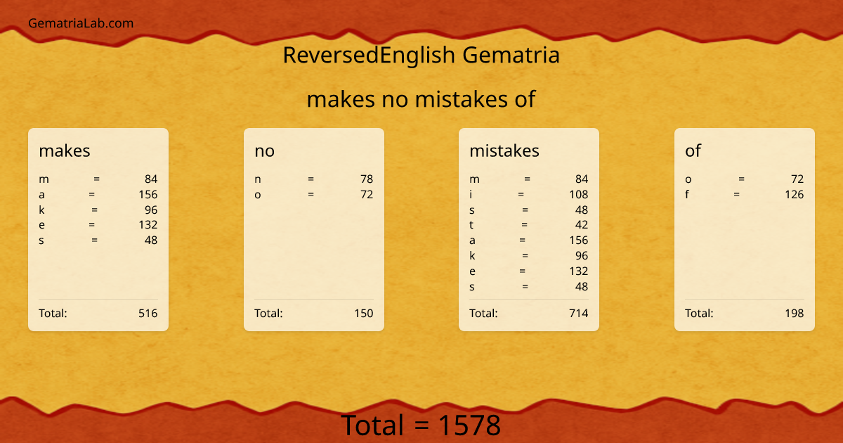 makes no mistakes of in reversedEnglish Gematria